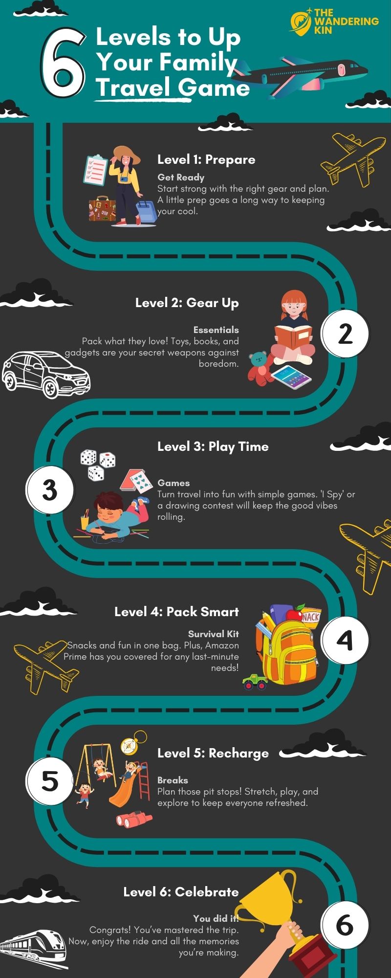 Infographic outlining the six levels of a parent travel survival guide, including preparation, packing essentials, travel games, survival kit, strategic breaks, and celebrating success.